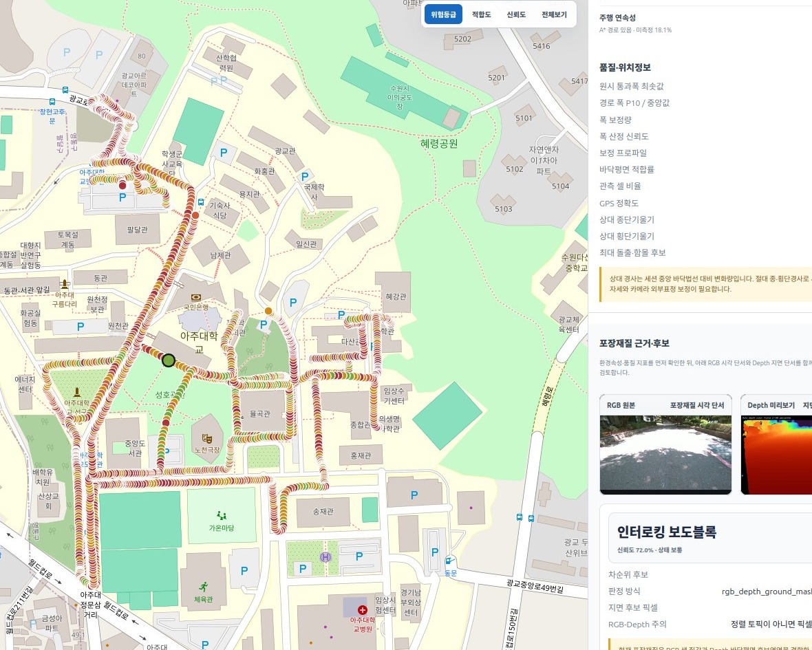 환경속성 분석