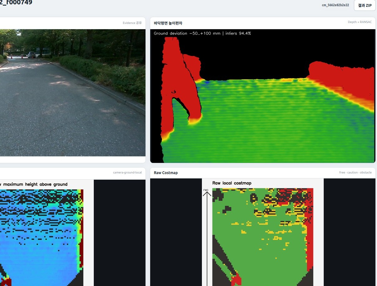 Local Costmap